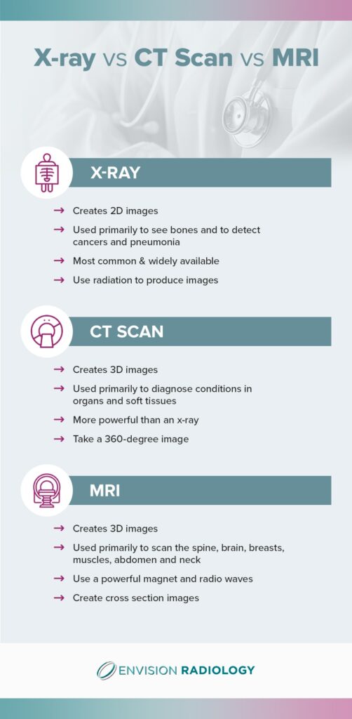 Differences Betweeen XRays, CT Scans & MRI's Envision Radiology