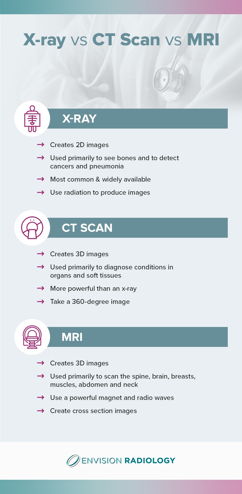 Differences Betweeen X Rays Ct Scans Mri S Envision Radiology